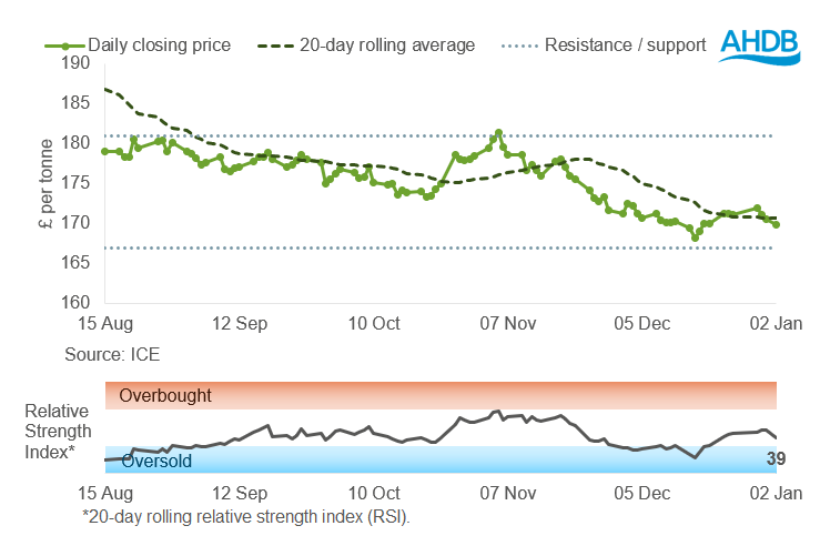 UK FW price graph 05 01 202572.png